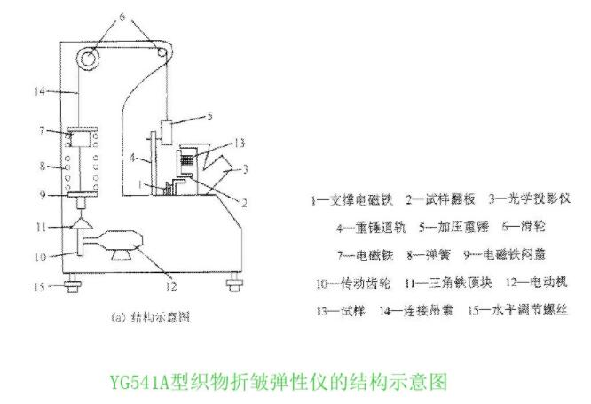 YG541A�Ϳ����۰����ԃx�ĽY(ji��)��(g��u)ʾ��D