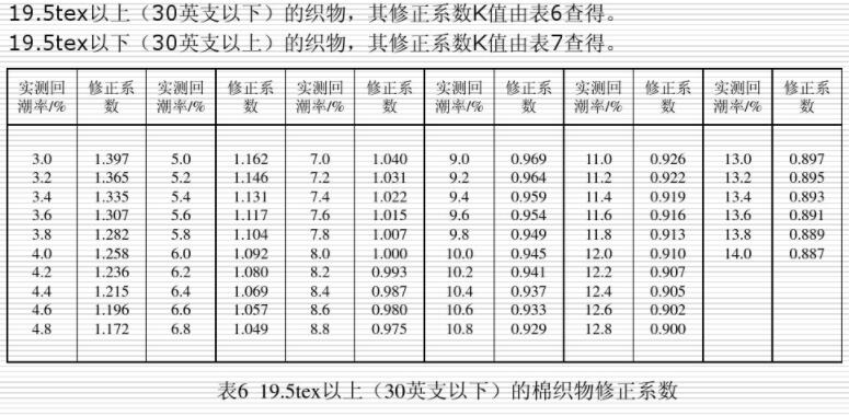 ��6 19.5tex���ϣ�30Ӣ֧���£����޿�������ϵ��(sh��)
