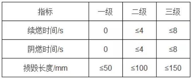  9 ȼּܷ(j)ָ(bio)GB 