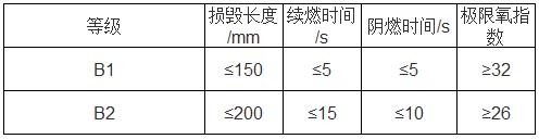  11   ȼȼ(j)(du)(yng)Ĝy(c)ԇָ(bio)